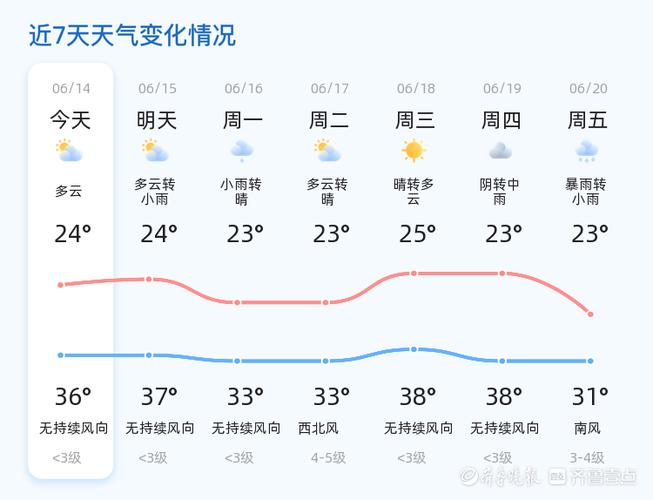 山东济宁天气预报