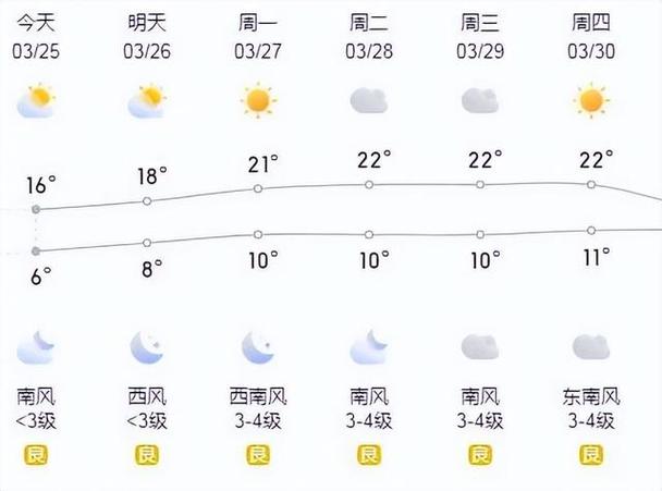 济宁天气济宁天气预报15天