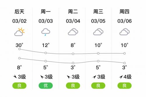 湖州长兴天气,湖州长兴天气预报7天一周