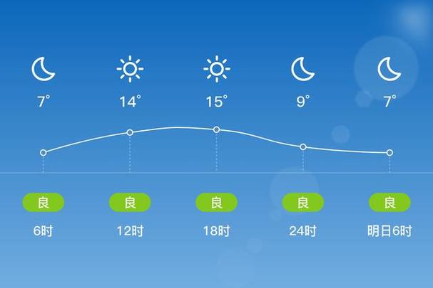 湖州十五天气预报15天,浙江湖州十五天气的天气预报