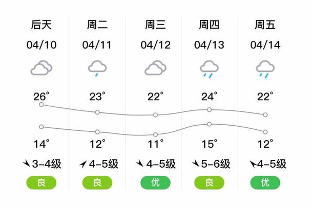 湖州莫干山天气,湖州莫干山天气预报一周