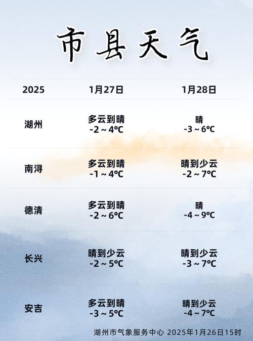 湖州天气预报6天,湖州天气预报6天查询