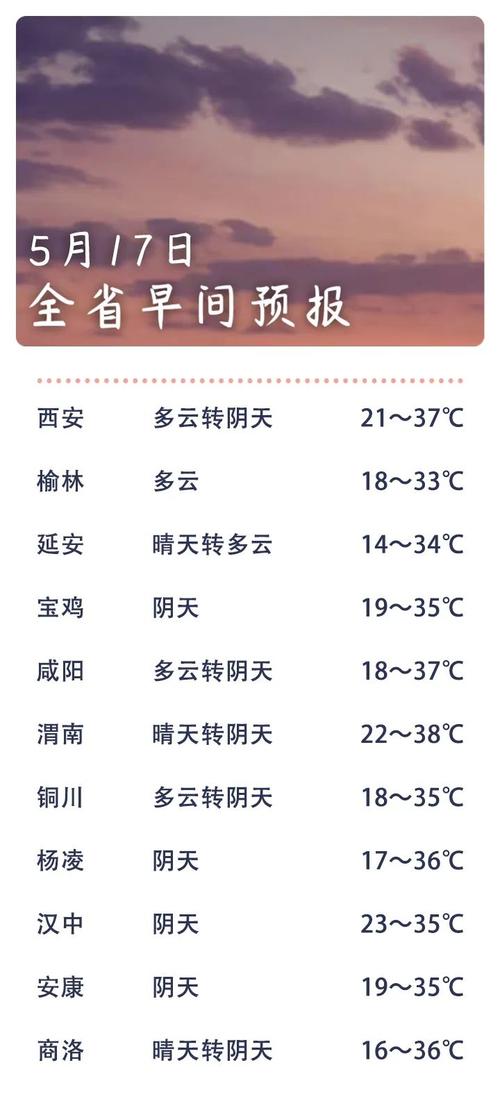陕西榆林2016年2月8日至14日的天气预报
