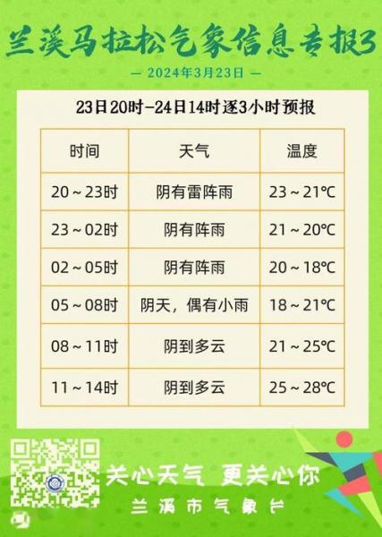 兰溪天气预报一周