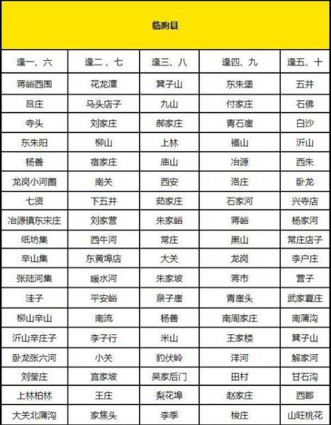 2024潍坊赶集时间表最新