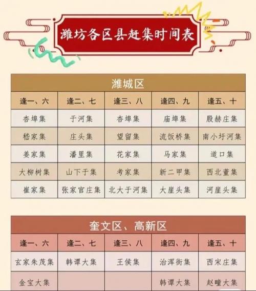 山东潍坊昌乐天气预报