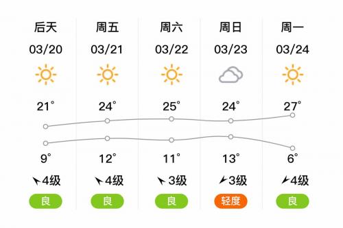 有什么去山东昌乐仙月湖风景区的游玩指南分享?