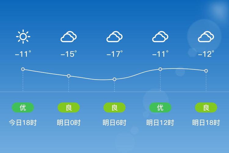 黑龙江宁安市二〖Fourteen〗、小时天气预报