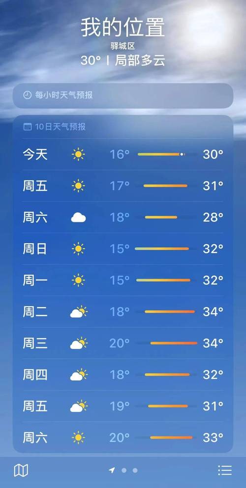 驻马店5月24日至今天气预报
