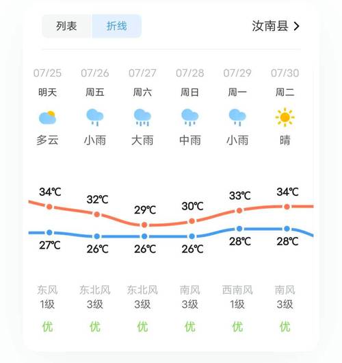 河南驻马店本月20日至25日的天气预报