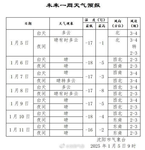 沈阳6月18号准确天气预报