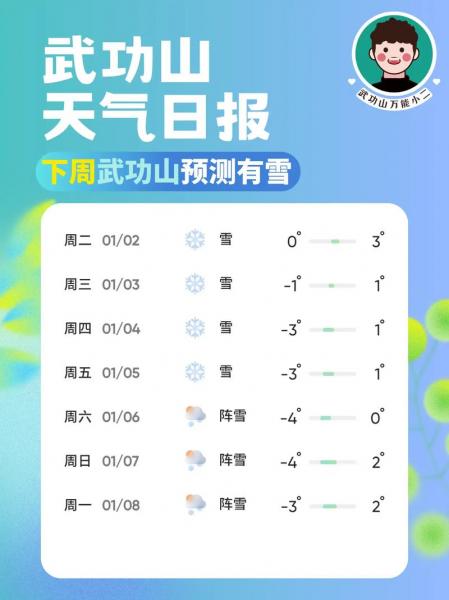 掌讯通功能