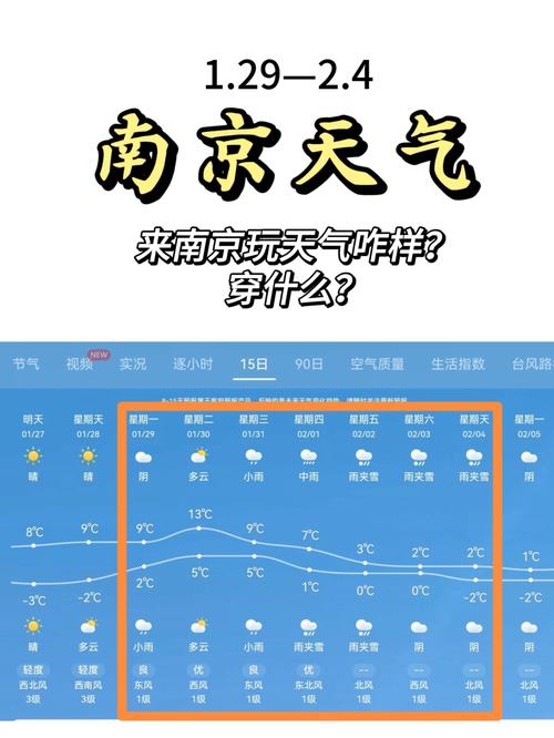 南京未来六十天天气预报