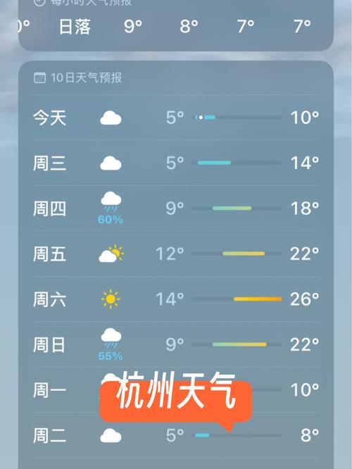 杭州天气预报15天查询