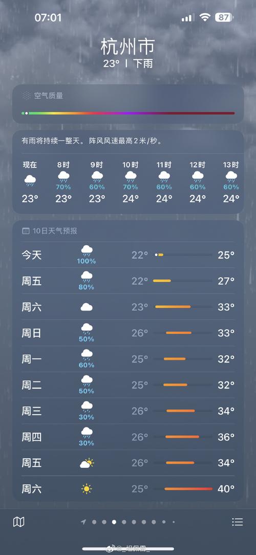 求杭州未来一个礼拜的天气预报,详细的,包括温度,Thanks^_~