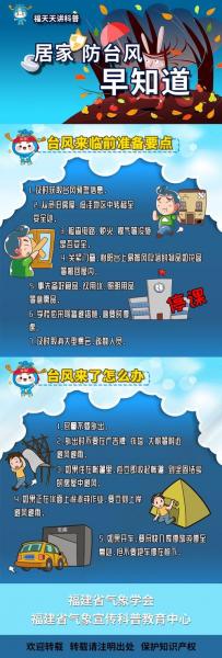 2019烟台台风暴雨停课时间+关闭景点+取消航班+停运列车