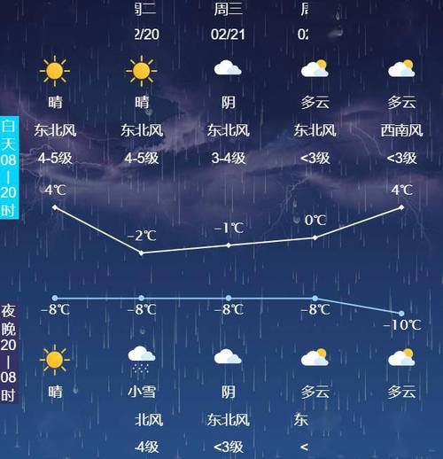 天气预报中的“玉田”指的是玉田城还是玉田县?