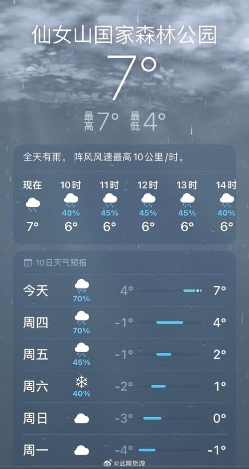 仙女山镇天气预报,重庆市武隆区仙女山镇天气预报