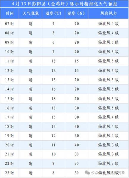 西峡天气预报24小时详情