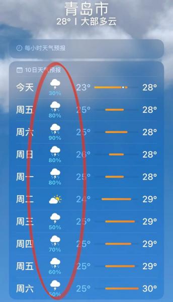 青岛电视台天气预报里的高新区是什么地方