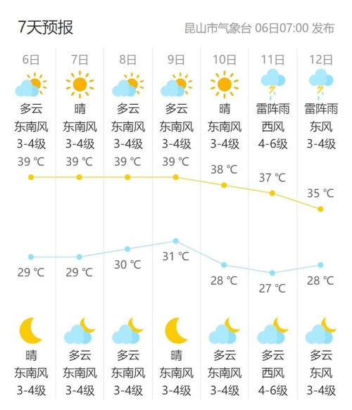 坐车从昆山至上海嘉定区怎么走?