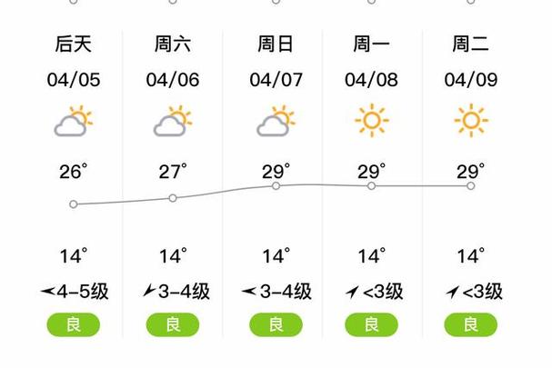 楚雄天气预报15天查询