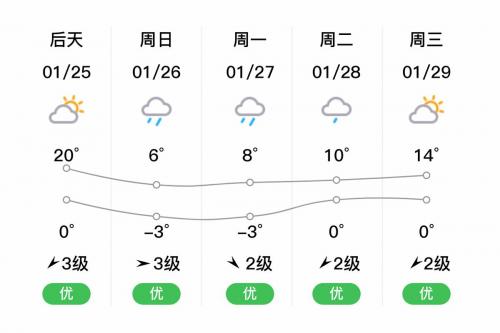 环州乡2024-03-06天气预报(云南,楚雄,武定)