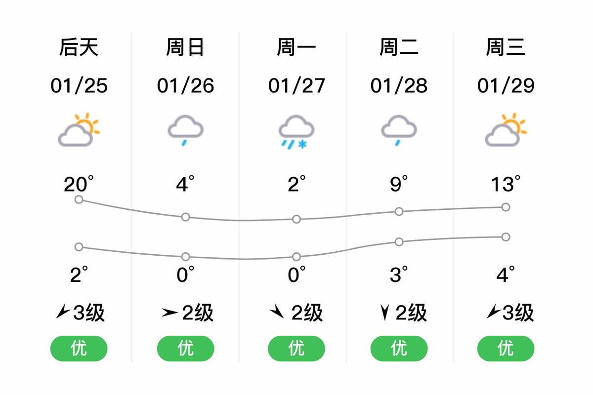 云南省楚雄州武定县5月11号的天气预报?
