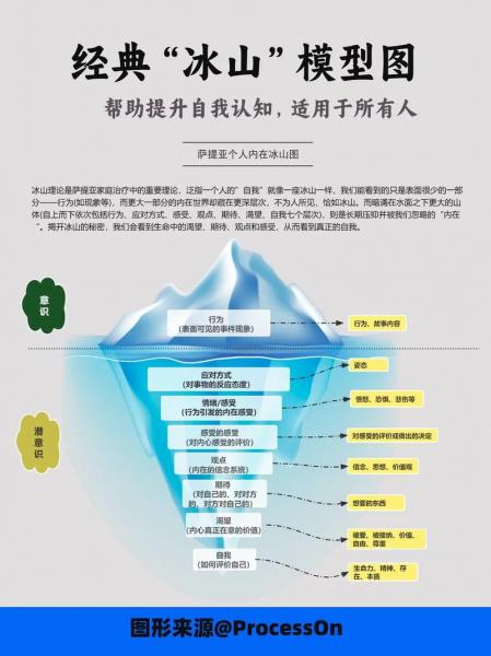 极锋极锋理论