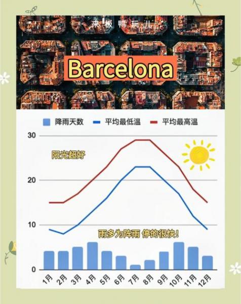 法国与西班牙4月中到5月初气候怎么样