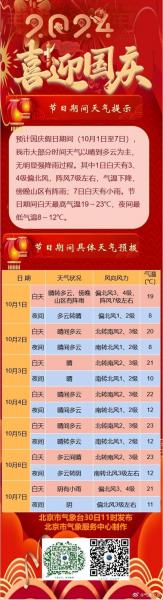 上海明后天的天气预报