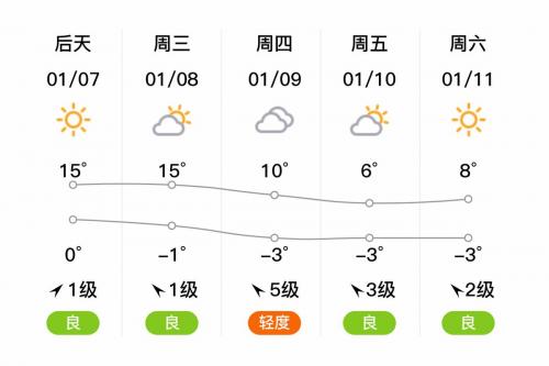 郴州天气预报15天