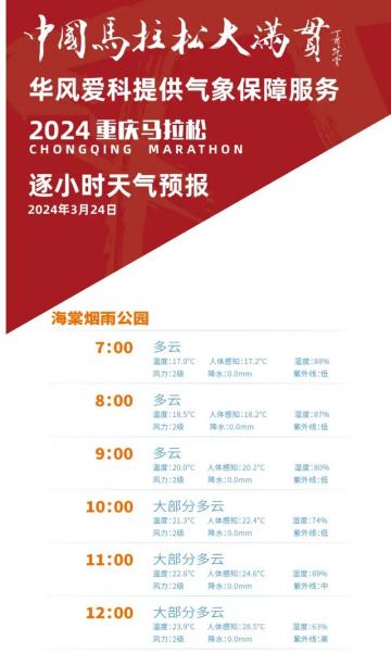 精准一点报到小时的天气软件