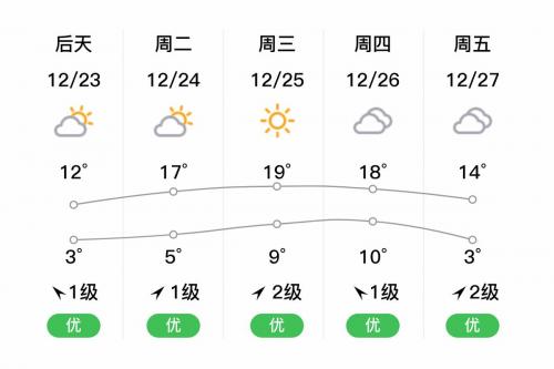 建瓯一周天气
