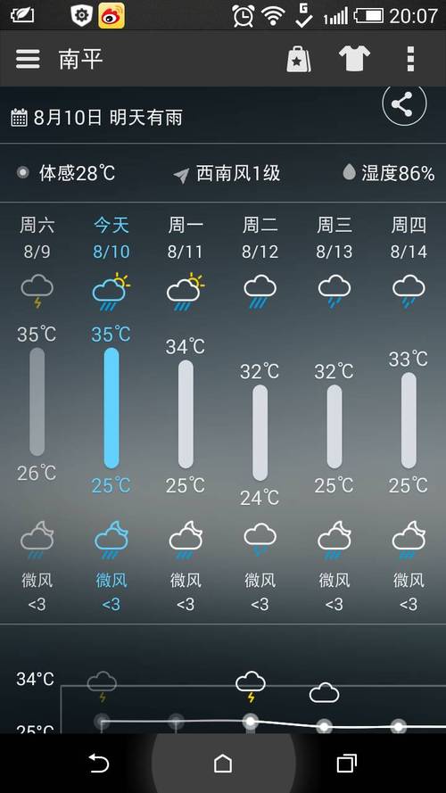福建省建瓯市天气预报