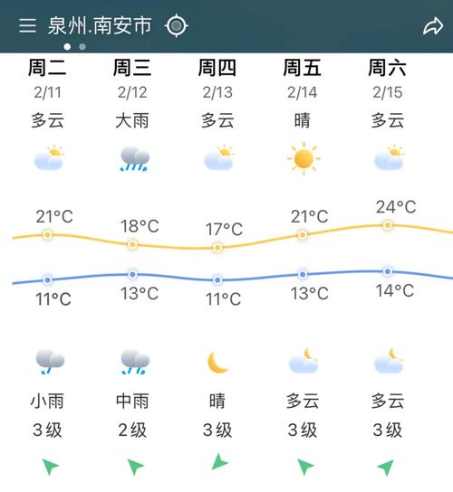 建瓯市迪口镇天气预报,建瓯市迪口镇中心小学