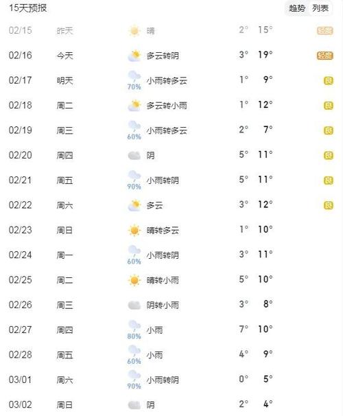 二〖Fourteen〗、小时孝感天气预报