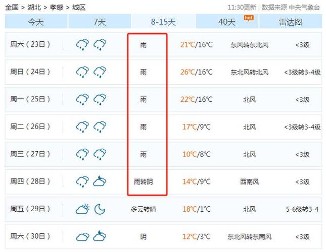 湖北孝感天气预报4号,5号的天气