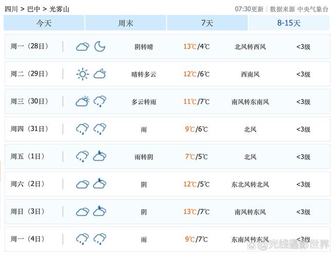夏季必去光雾山避暑的攻略是什么?