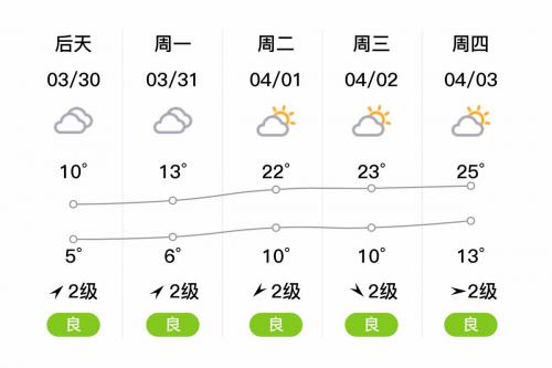 双江天气预报,双江天气预报7天准确