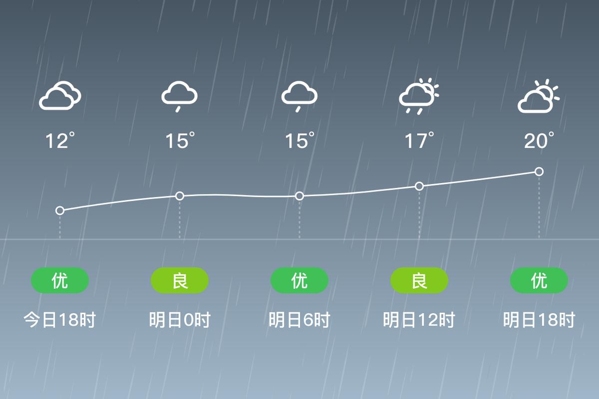 神农架风景区天气,神农架风景区天气预报7天