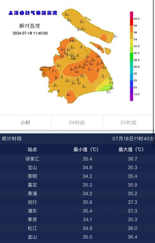 上海天气预报