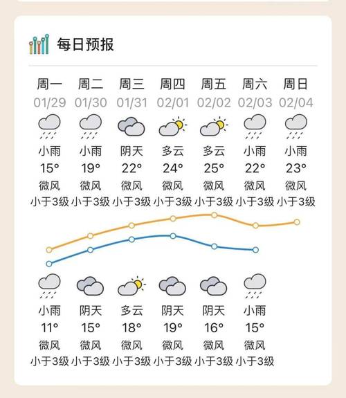 河源天气预报7天准确,河源天气预告