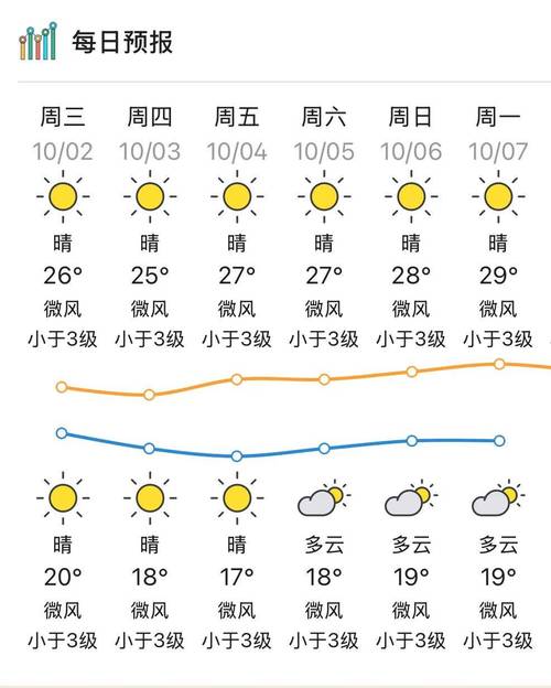 好义镇2024-03-06天气预报(广东,河源,紫金)