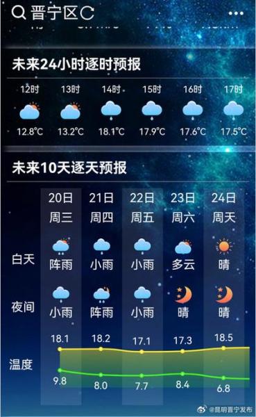 邢台宁晋最近三天详细天气预报