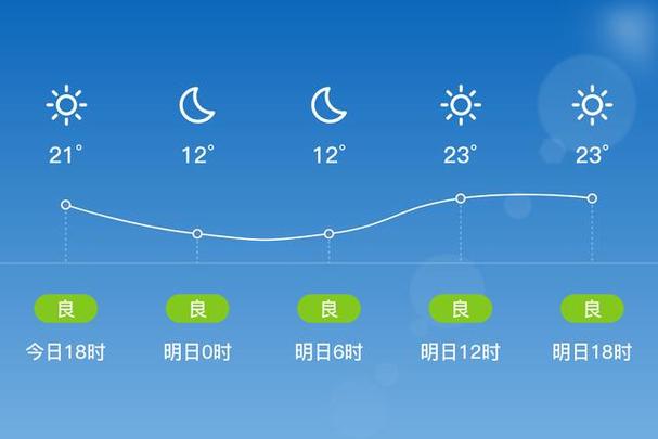 2022全国交通天气最新预报:10月8日高速路况最新实时查询