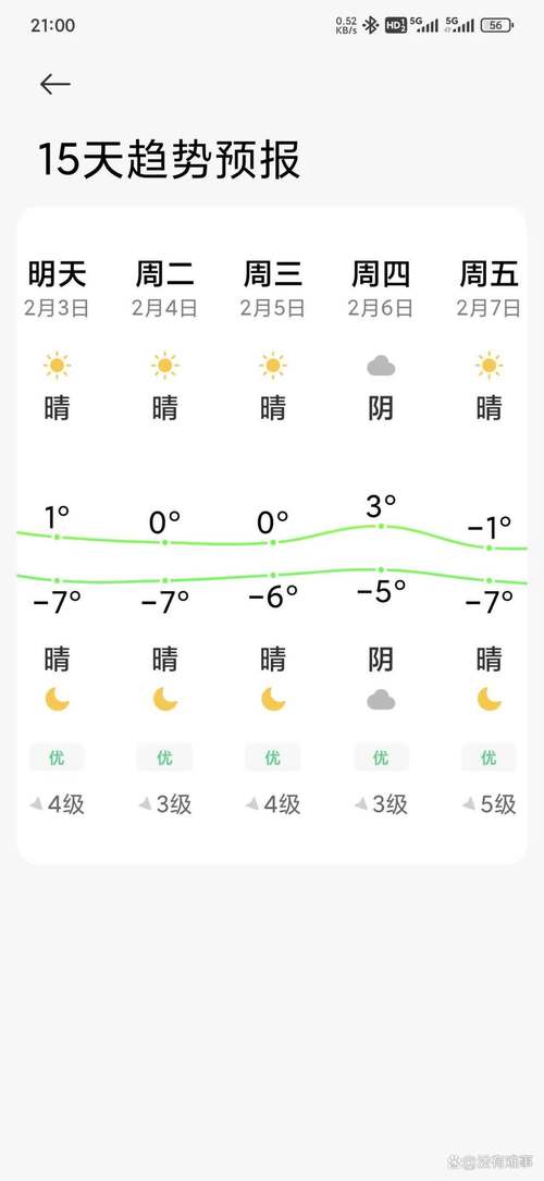 滨海新区塘沽天气15天,天津天气滨海新区塘沽天气预报
