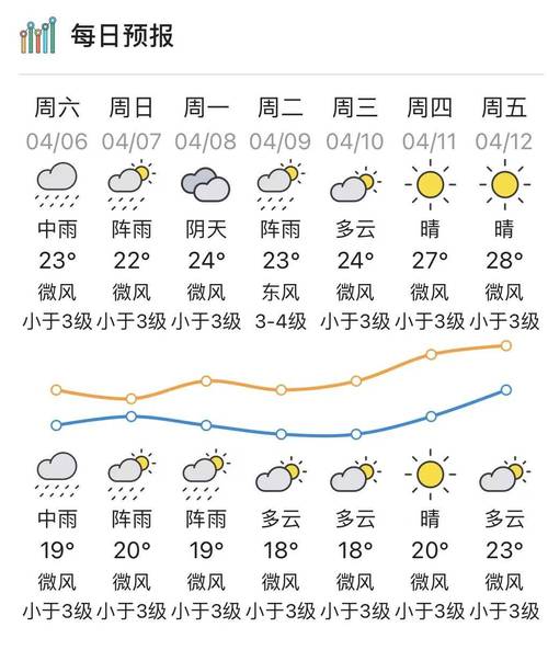 明日塘沽天气预报24小时