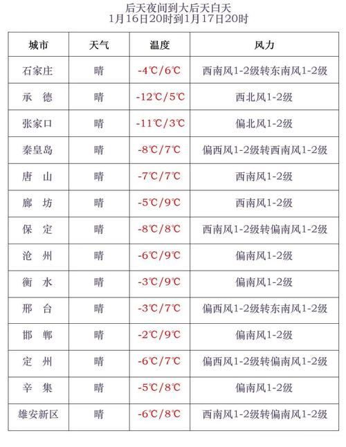 木兰围场草原天气,木兰围场天气15天预报