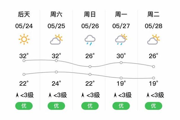 图们天气预报图们天气预报30天查询